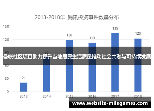 曼联社区项目助力提升当地居民生活质量推动社会共融与可持续发展