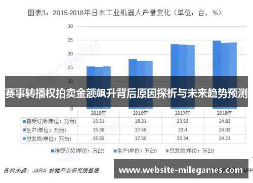 赛事转播权拍卖金额飙升背后原因探析与未来趋势预测