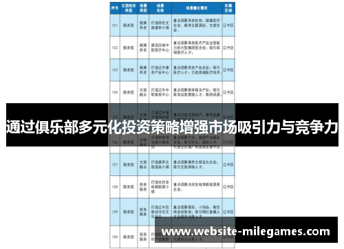 通过俱乐部多元化投资策略增强市场吸引力与竞争力