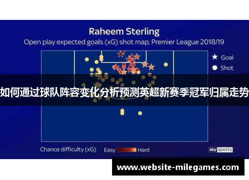 如何通过球队阵容变化分析预测英超新赛季冠军归属走势
