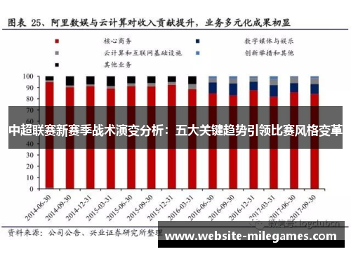 中超联赛新赛季战术演变分析：五大关键趋势引领比赛风格变革