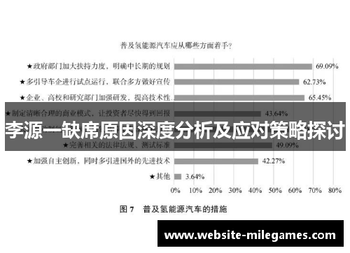 李源一缺席原因深度分析及应对策略探讨