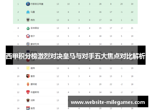 西甲积分榜激烈对决皇马与对手五大焦点对比解析
