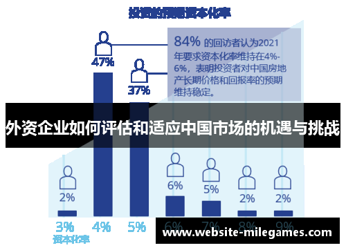 外资企业如何评估和适应中国市场的机遇与挑战