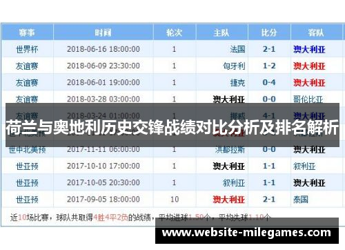 荷兰与奥地利历史交锋战绩对比分析及排名解析
