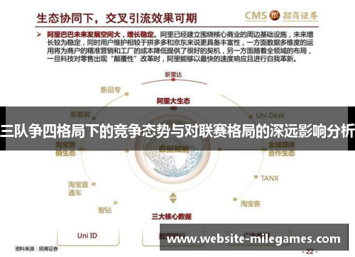 三队争四格局下的竞争态势与对联赛格局的深远影响分析