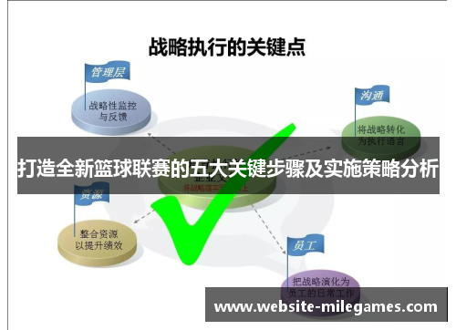 打造全新篮球联赛的五大关键步骤及实施策略分析