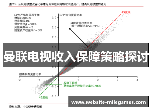 曼联电视收入保障策略探讨