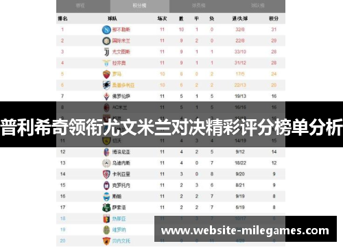 普利希奇领衔尤文米兰对决精彩评分榜单分析