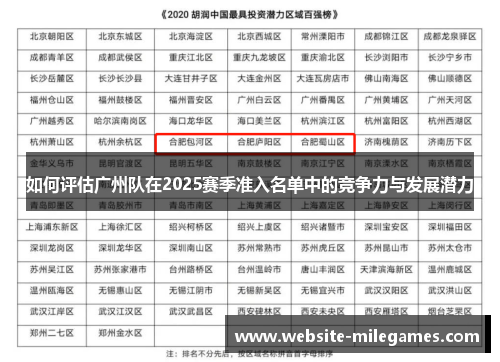 如何评估广州队在2025赛季准入名单中的竞争力与发展潜力