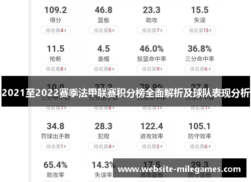 2021至2022赛季法甲联赛积分榜全面解析及球队表现分析
