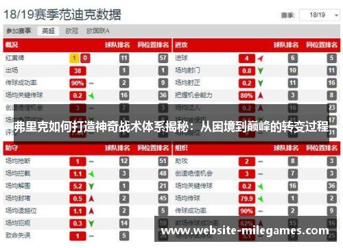 弗里克如何打造神奇战术体系揭秘：从困境到巅峰的转变过程