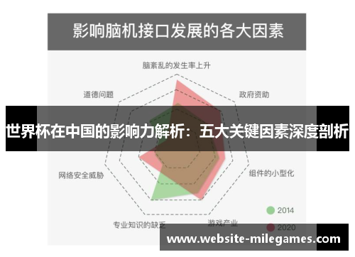 世界杯在中国的影响力解析：五大关键因素深度剖析