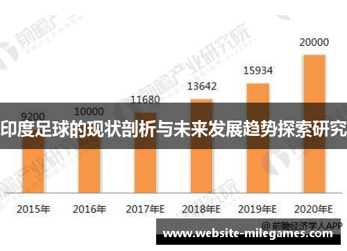 印度足球的现状剖析与未来发展趋势探索研究