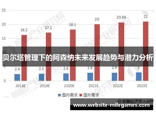 贝尔塔管理下的阿森纳未来发展趋势与潜力分析 贝尔塔管理下的阿森纳未来发展趋势与潜力分析