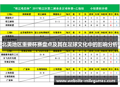 北美地区重要杯赛盘点及其在足球文化中的影响分析 北美地区重要杯赛盘点及其在足球文化中的影响分析