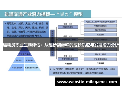 运动员职业生涯评估:从起步到巅峰的成长轨迹与发展潜力分析 运动员职业生涯评估:从起步到巅峰的成长轨迹与发展潜力分析