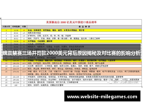 魏震禁赛三场并罚款2000美元背后原因揭秘及对比赛的影响分析